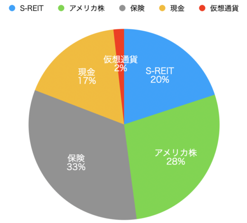 年 2q 資産状況 株式投資成績 ぽちゃの投資メモ