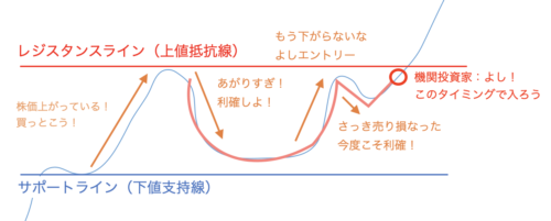 カップウィズハンドルとは 条件 使い方 探し方 実例紹介 ぽちゃの投資メモ