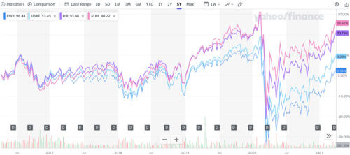 米国 高配当etf ７選 利回り10 以上も Reit Bdc Mlp 優先株等 ぽちゃの投資メモ