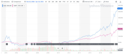 アメリカetf Qqq 構成銘柄 株価チャート 分析 一流テクノロジー株に分散投資 ぽちゃの投資メモ